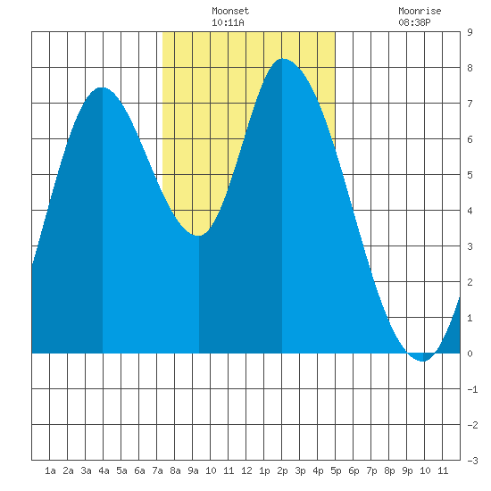 Mowry Slough tide chart for Saturday, December 30, 2023