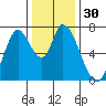 Mowry Slough tide chart for Saturday, December 30, 2023