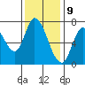 Mowry Slough tide chart for Saturday, December 9, 2023