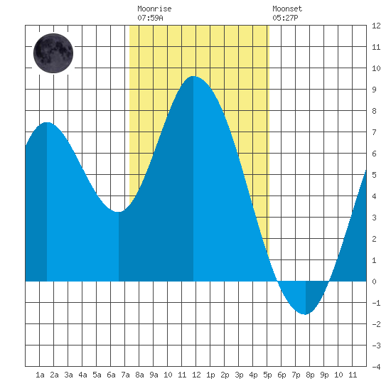 Mowry Slough tide chart for Thursday, January 11, 2024