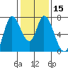 Mowry Slough tide chart for Monday, January 15, 2024