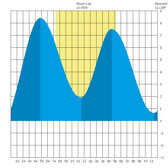 Mowry Slough tide chart for Tuesday, January 16, 2024