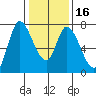 Mowry Slough tide chart for Tuesday, January 16, 2024