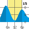 Mowry Slough tide chart for Thursday, February 15, 2024