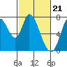 Mowry Slough tide chart for Wednesday, February 21, 2024