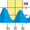Mowry Slough tide chart for Thursday, February 29, 2024