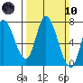 Mowry Slough tide chart for Sunday, March 10, 2024
