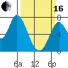 Mowry Slough tide chart for Saturday, March 16, 2024