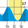 Mowry Slough tide chart for Sunday, March 17, 2024