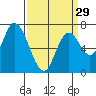 Mowry Slough tide chart for Friday, March 29, 2024