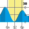 Mowry Slough tide chart for Saturday, March 30, 2024