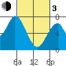 Mowry Slough tide chart for Sunday, March 3, 2024
