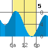 Mowry Slough tide chart for Tuesday, March 5, 2024