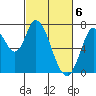 Mowry Slough tide chart for Wednesday, March 6, 2024