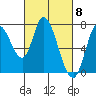 Mowry Slough tide chart for Friday, March 8, 2024