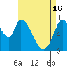 Mowry Slough tide chart for Tuesday, April 16, 2024