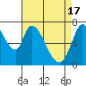 Mowry Slough tide chart for Wednesday, April 17, 2024