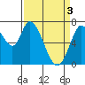 Mowry Slough tide chart for Wednesday, April 3, 2024