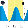 Mowry Slough tide chart for Monday, April 8, 2024