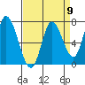 Mowry Slough tide chart for Tuesday, April 9, 2024