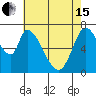 Mowry Slough tide chart for Wednesday, May 15, 2024