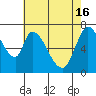 Mowry Slough tide chart for Thursday, May 16, 2024