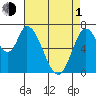 Mowry Slough tide chart for Wednesday, May 1, 2024