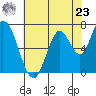 Mowry Slough tide chart for Thursday, May 23, 2024