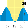 Mowry Slough tide chart for Wednesday, May 29, 2024