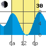 Mowry Slough tide chart for Thursday, May 30, 2024