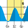 Mowry Slough tide chart for Monday, May 6, 2024