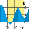 Mowry Slough tide chart for Wednesday, May 8, 2024