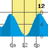 Mowry Slough tide chart for Wednesday, June 12, 2024