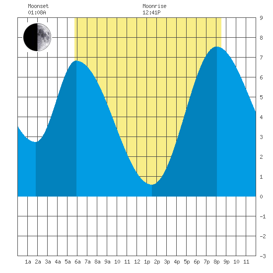 Mowry Slough tide chart for Thursday, June 13, 2024