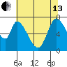 Mowry Slough tide chart for Thursday, June 13, 2024