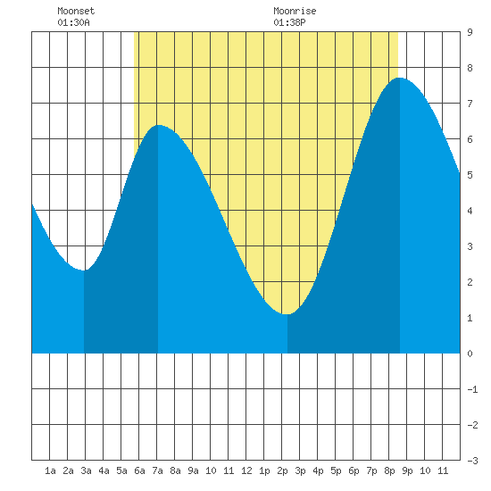 Mowry Slough tide chart for Friday, June 14, 2024