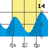 Mowry Slough tide chart for Friday, June 14, 2024