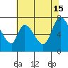 Mowry Slough tide chart for Saturday, June 15, 2024