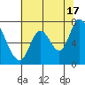 Mowry Slough tide chart for Monday, June 17, 2024