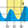 Mowry Slough tide chart for Saturday, June 1, 2024