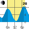 Mowry Slough tide chart for Friday, June 28, 2024