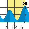Mowry Slough tide chart for Saturday, June 29, 2024