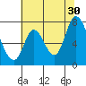 Mowry Slough tide chart for Sunday, June 30, 2024