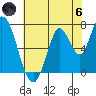 Mowry Slough tide chart for Thursday, June 6, 2024