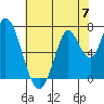 Mowry Slough tide chart for Friday, June 7, 2024
