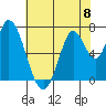 Mowry Slough tide chart for Saturday, June 8, 2024