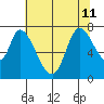 Mowry Slough tide chart for Thursday, July 11, 2024