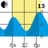 Mowry Slough tide chart for Saturday, July 13, 2024