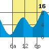 Mowry Slough tide chart for Tuesday, July 16, 2024
