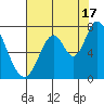 Mowry Slough tide chart for Wednesday, July 17, 2024